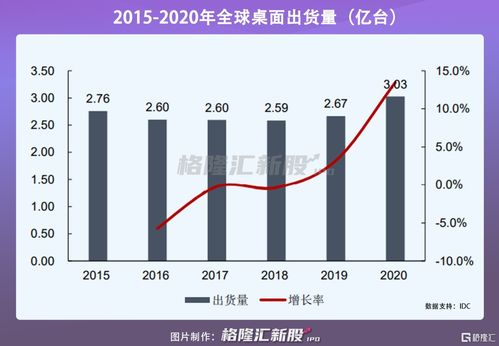 營收利潤雙增長，國產(chǎn)CPU第一股龍芯中科搶灘科創(chuàng)板 為何也瞄準(zhǔn)基礎(chǔ)電信業(yè)務(wù)？