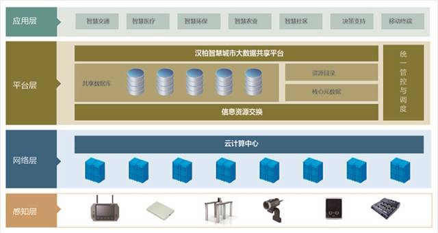 【成員動(dòng)態(tài)】攜手中國電信,漢柏科技助力新疆智慧城市建設(shè)